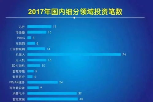 2018中國物聯網報告 網絡技術開發視角下的發展現狀與趨勢