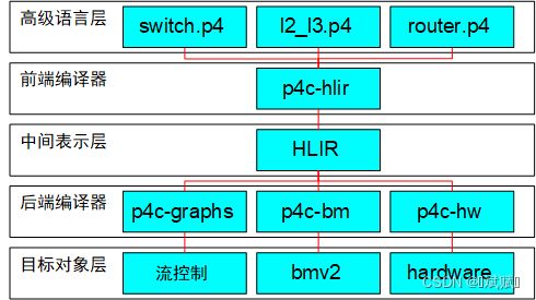 網(wǎng)絡(luò)技術(shù)發(fā)展歷程與開發(fā)趨勢(shì)