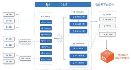 數(shù)據(jù)中臺(tái)邁入智能開發(fā)時(shí)代 逸迅科技以網(wǎng)絡(luò)技術(shù)驅(qū)動(dòng)物聯(lián)網(wǎng)行業(yè)數(shù)據(jù)價(jià)值深挖