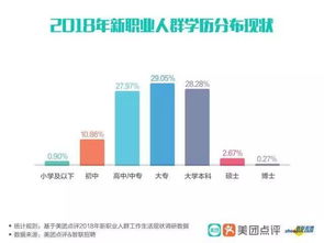 拍賣師 新職業收入探秘，近三成從業者月薪超兩萬